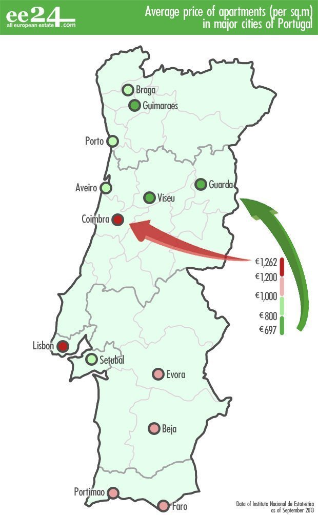 Map with average apartments prices in Portugal