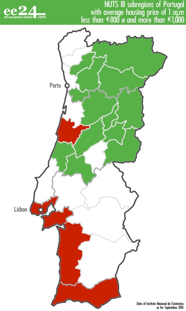 Map of average housing prices in Portugal subregions NUTS III