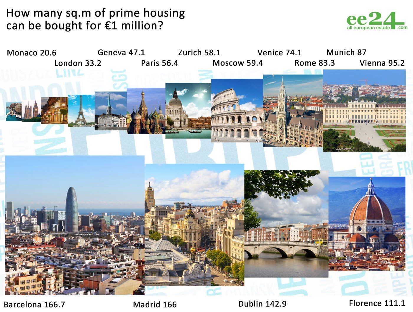 Premium Europe. Cities where billionaires buy real estate | Photo 2 | ee24