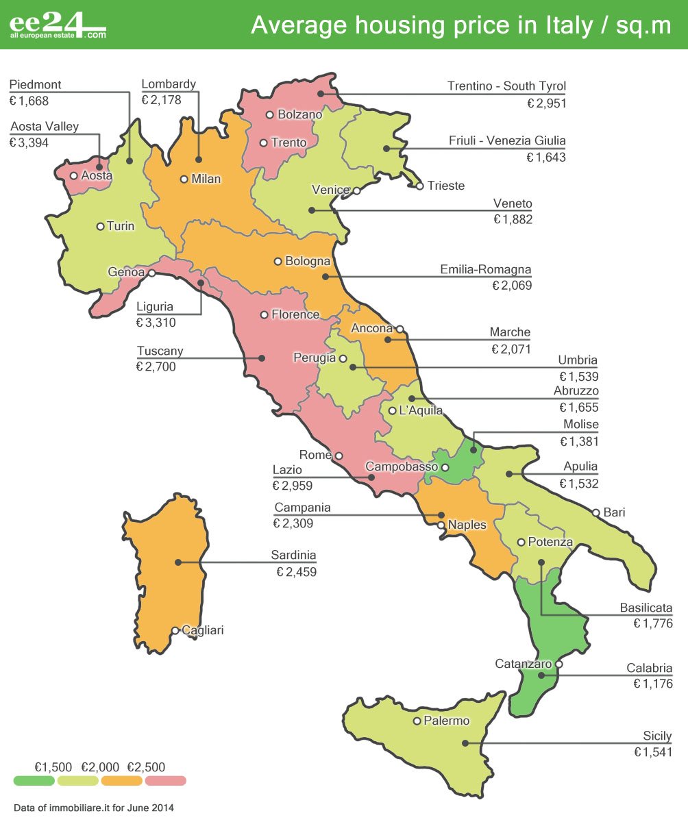 Real estate in 95% of Italian regions falls in prices | Photo 3 | ee24