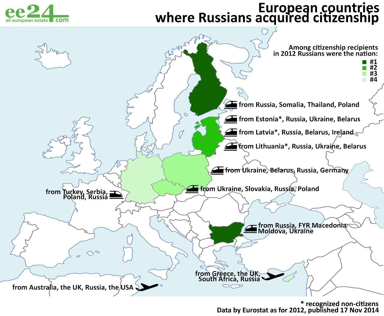 The Russians and the Ukrainians move in Europe looking for citizenship: who wins? | Photo 1 | ee24