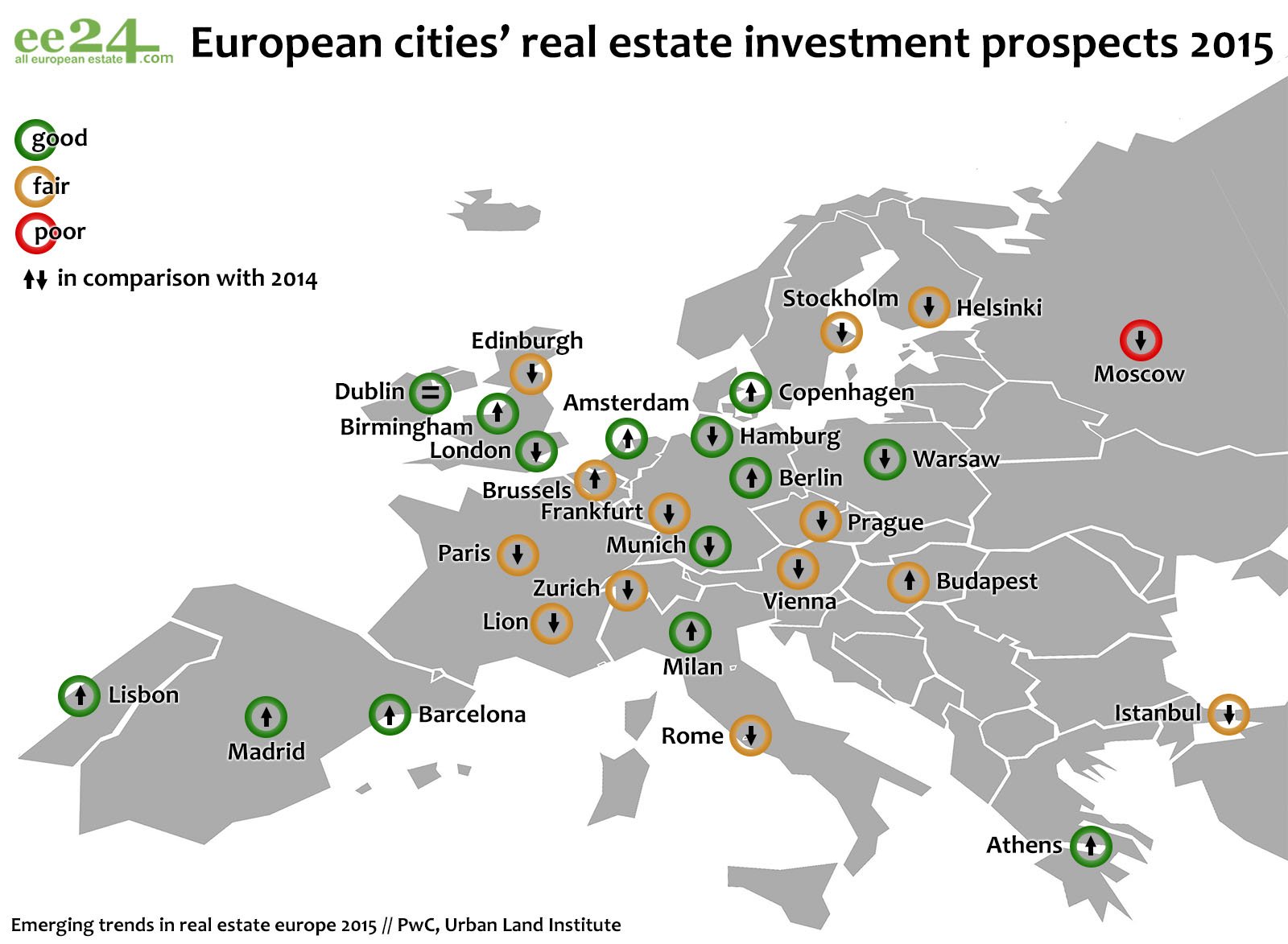 The best cities in Europe for real estate investments – 2015 | Photo 1 | ee24