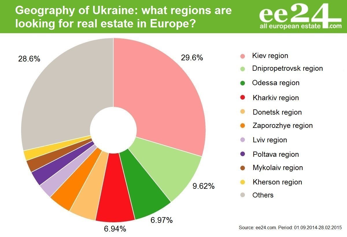 Where does the Ukraine move? | Photo 2 | ee24