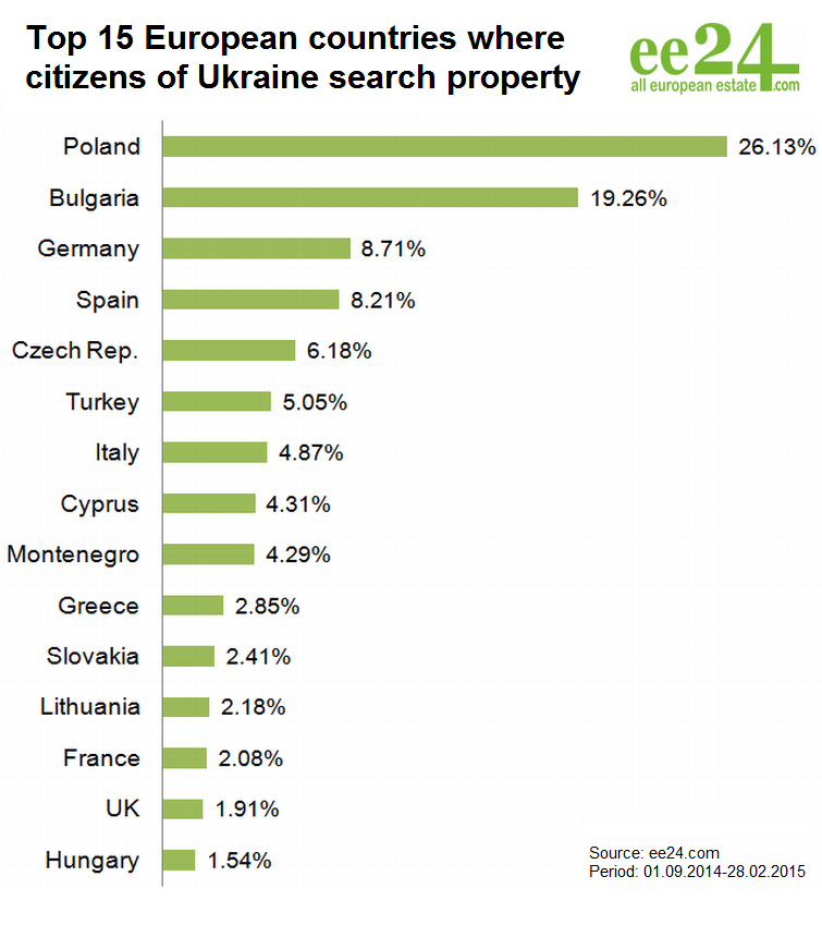 Where does the Ukraine move? | Photo 3 | ee24