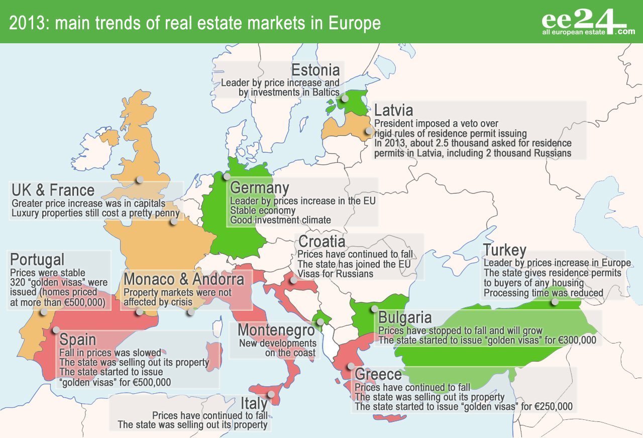 What will we remember of a year 2013? 10 trends of real estate markets in Europe | Photo 1 | ee24