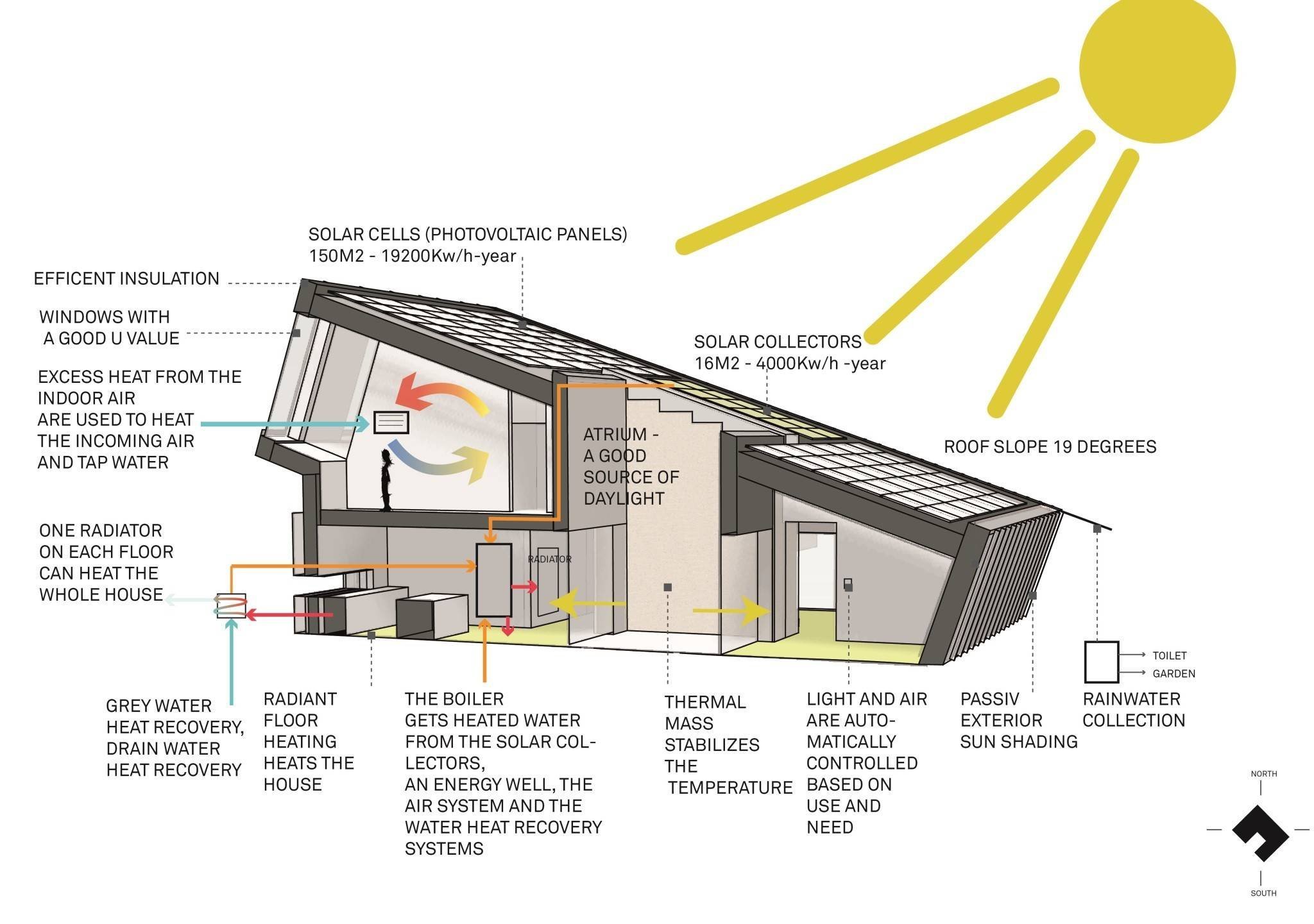 Norwegian house produces 2 times more energy than consumes | Photo 1 | ee24