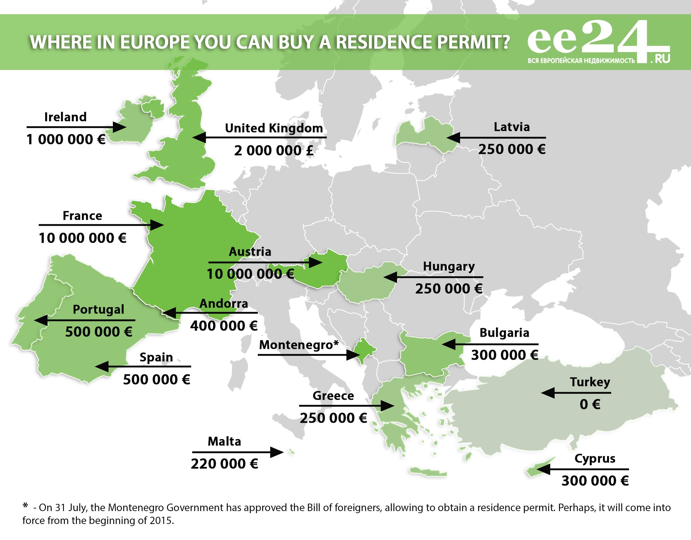 countries you can visit with eu residence permit