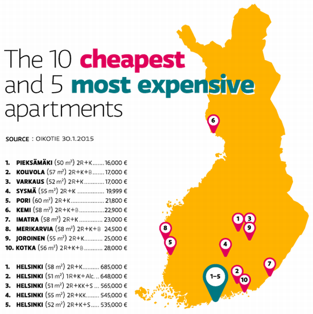 2 bedroom apartment in Helsinki costs 43 times higher than in Pieksämäki | Photo 1 | ee24