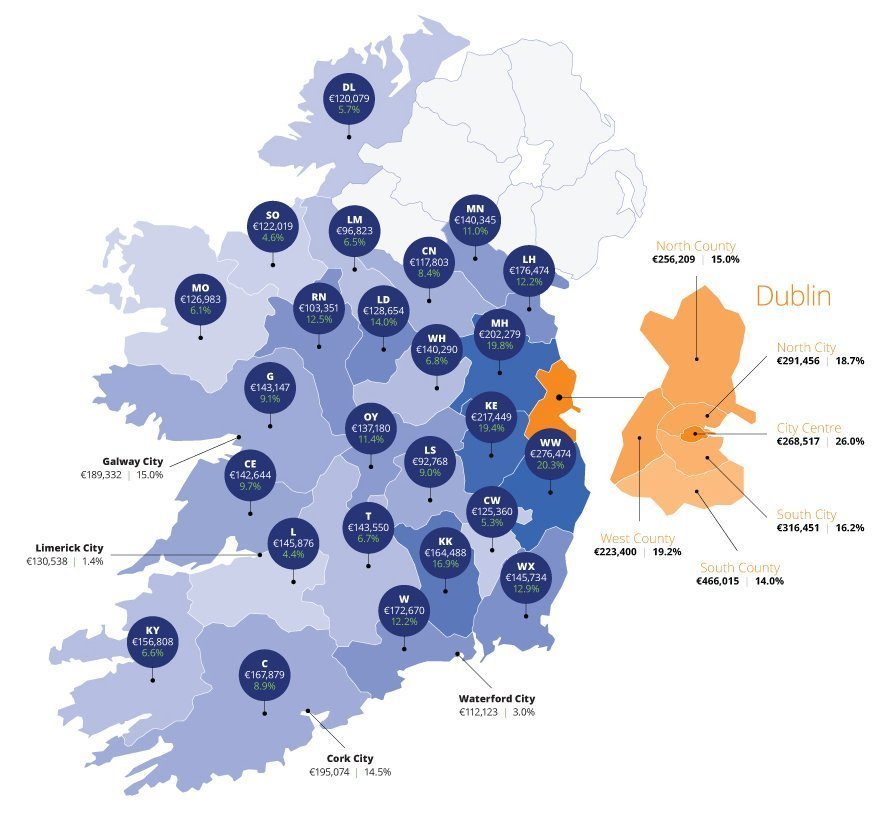 The highest real estate prices – in South Dublin | Photo 1 | ee24